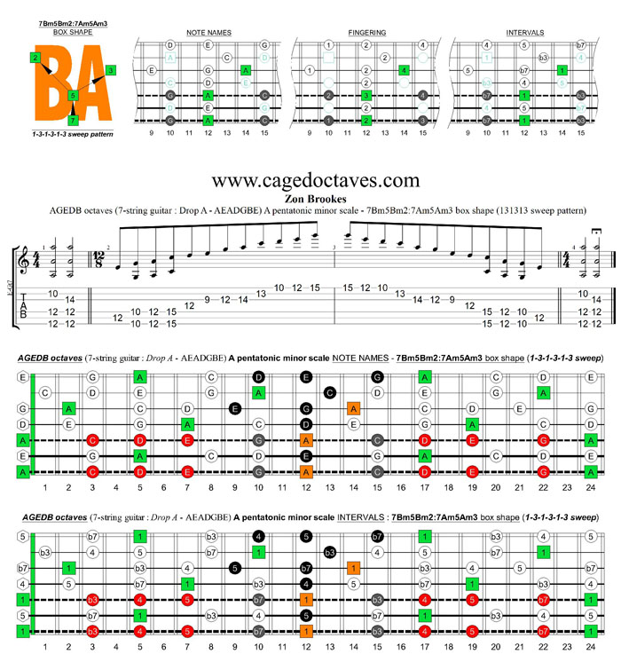AGEDB octaves A pentatonic minor scale - 7Bm5Bm2:7Am5Am3 box shape (131313 sweeps)
